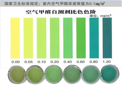 杭州甲醛檢測收費標準你知道嗎？